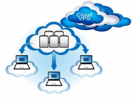 Cloud Server SSD